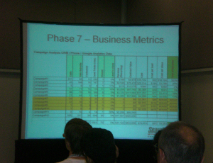 Business metrics