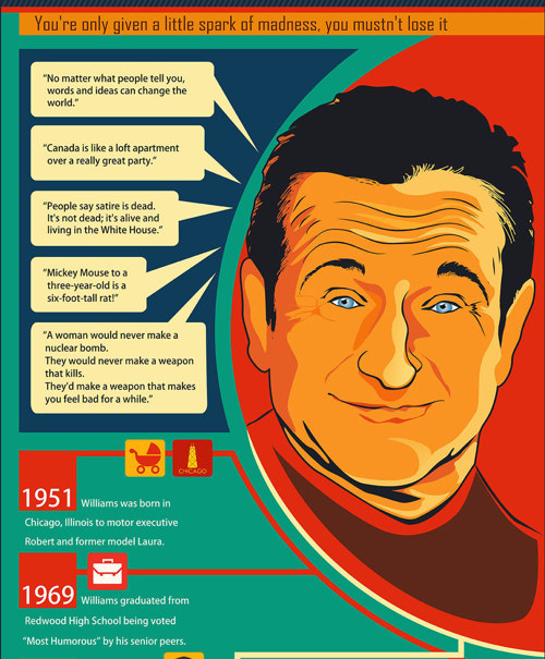 Robin Williams infographic