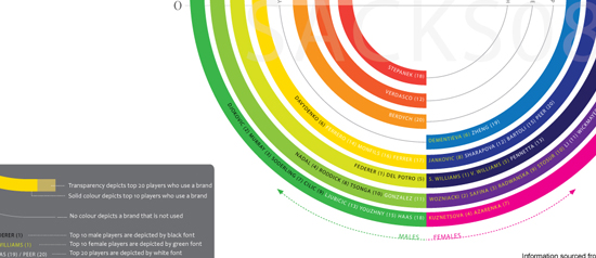 Infographics part 2: how to promote your infographic effectively